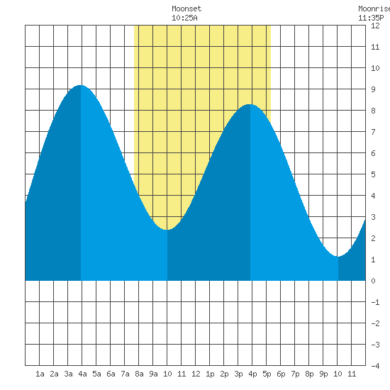Shi Shi Beach tide chart for Tuesday, February 2, 2021