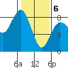 Shi Shi Beach tide chart for Saturday, February 6, 2021