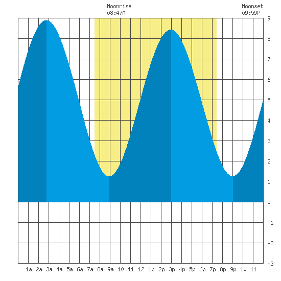 Shi Shi Beach tide chart for Monday, March 15, 2021
