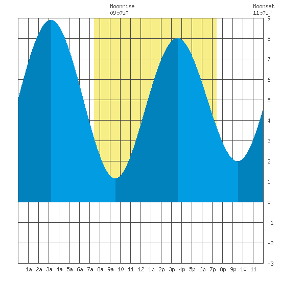 Shi Shi Beach tide chart for Tuesday, March 16, 2021