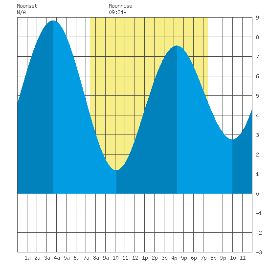 Shi Shi Beach tide chart for Wednesday, March 17, 2021