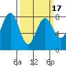 Shi Shi Beach tide chart for Wednesday, March 17, 2021