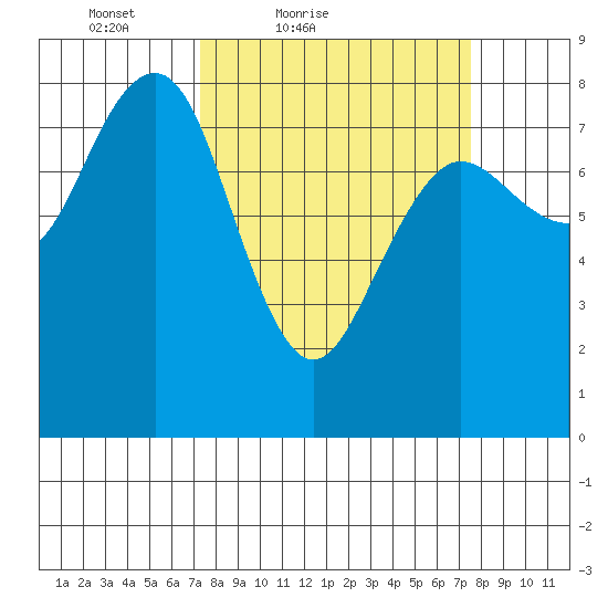 Shi Shi Beach tide chart for Saturday, March 20, 2021