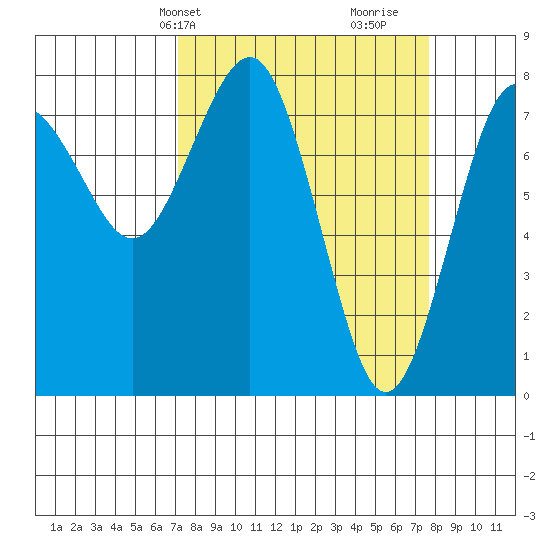 Shi Shi Beach tide chart for Thursday, March 25, 2021