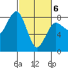 Shi Shi Beach tide chart for Saturday, March 6, 2021