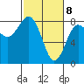 Shi Shi Beach tide chart for Monday, March 8, 2021