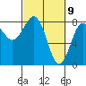 Shi Shi Beach tide chart for Tuesday, March 9, 2021