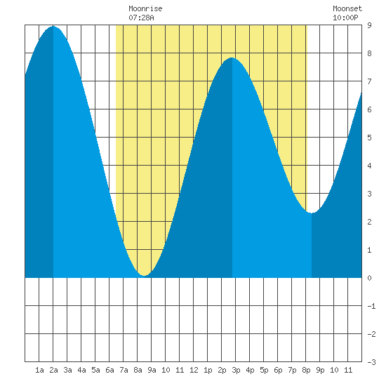 Shi Shi Beach tide chart for Tuesday, April 13, 2021