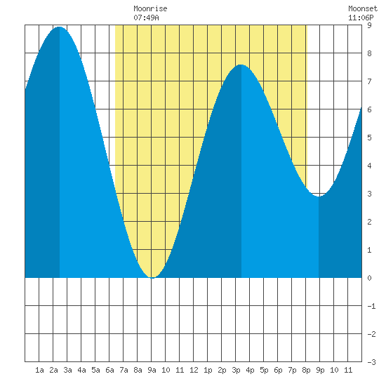 Shi Shi Beach tide chart for Wednesday, April 14, 2021