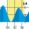 Shi Shi Beach tide chart for Wednesday, April 14, 2021