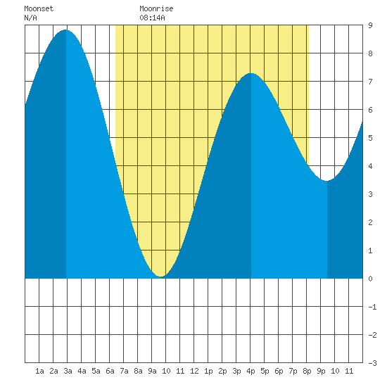 Shi Shi Beach tide chart for Thursday, April 15, 2021