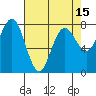 Shi Shi Beach tide chart for Thursday, April 15, 2021