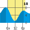 Shi Shi Beach tide chart for Sunday, April 18, 2021