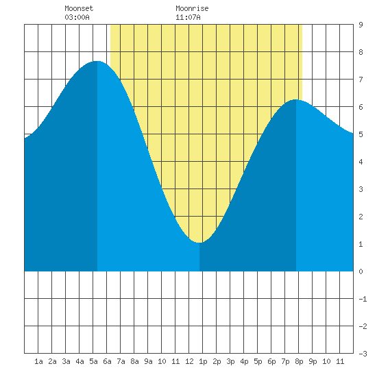 Shi Shi Beach tide chart for Monday, April 19, 2021