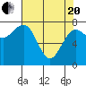 Shi Shi Beach tide chart for Tuesday, April 20, 2021