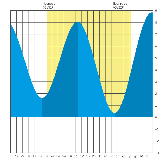 Shi Shi Beach tide chart for Saturday, April 24, 2021