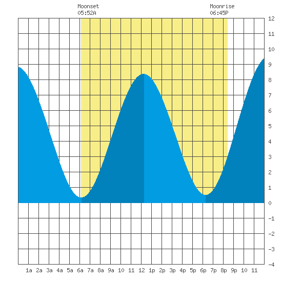 Shi Shi Beach tide chart for Sunday, April 25, 2021