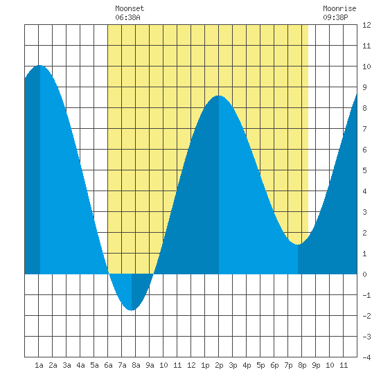 Shi Shi Beach tide chart for Tuesday, April 27, 2021