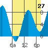 Shi Shi Beach tide chart for Tuesday, April 27, 2021
