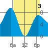 Shi Shi Beach tide chart for Saturday, April 3, 2021
