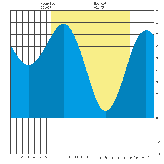 Shi Shi Beach tide chart for Tuesday, April 6, 2021