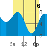 Shi Shi Beach tide chart for Tuesday, April 6, 2021