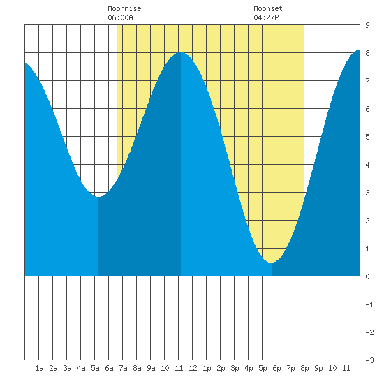 Shi Shi Beach tide chart for Thursday, April 8, 2021