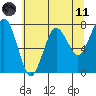 Shi Shi Beach tide chart for Tuesday, May 11, 2021