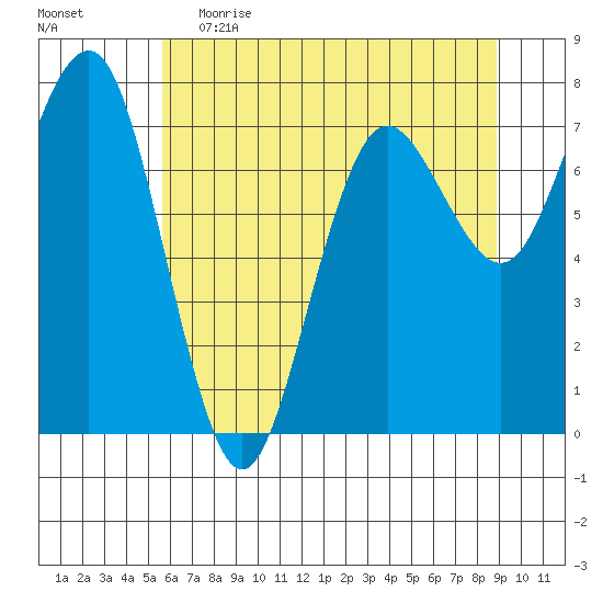 Shi Shi Beach tide chart for Friday, May 14, 2021