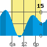 Shi Shi Beach tide chart for Saturday, May 15, 2021