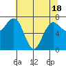 Shi Shi Beach tide chart for Tuesday, May 18, 2021