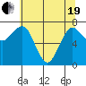 Shi Shi Beach tide chart for Wednesday, May 19, 2021
