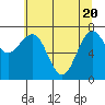 Shi Shi Beach tide chart for Thursday, May 20, 2021