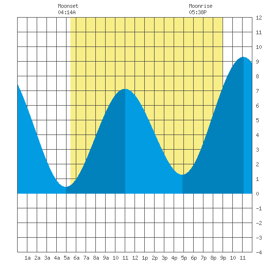 Shi Shi Beach tide chart for Sunday, May 23, 2021