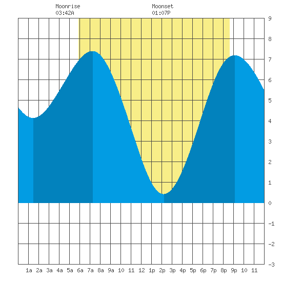 Shi Shi Beach tide chart for Tuesday, May 4, 2021