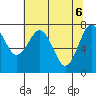 Shi Shi Beach tide chart for Thursday, May 6, 2021