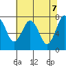 Shi Shi Beach tide chart for Friday, May 7, 2021