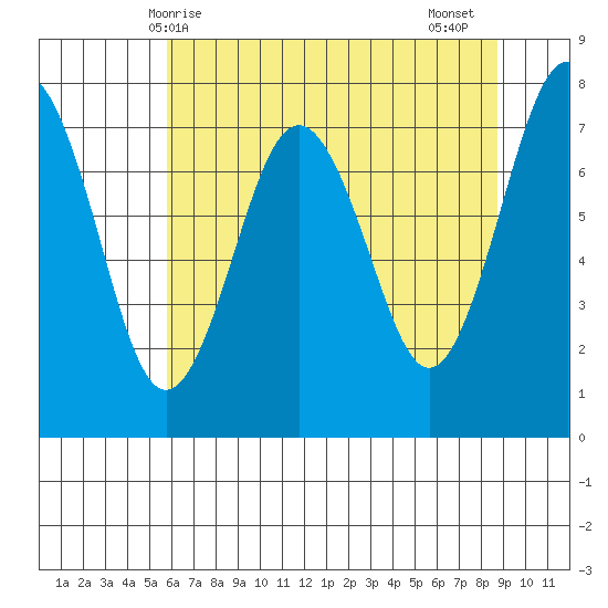 Shi Shi Beach tide chart for Saturday, May 8, 2021