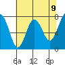 Shi Shi Beach tide chart for Sunday, May 9, 2021