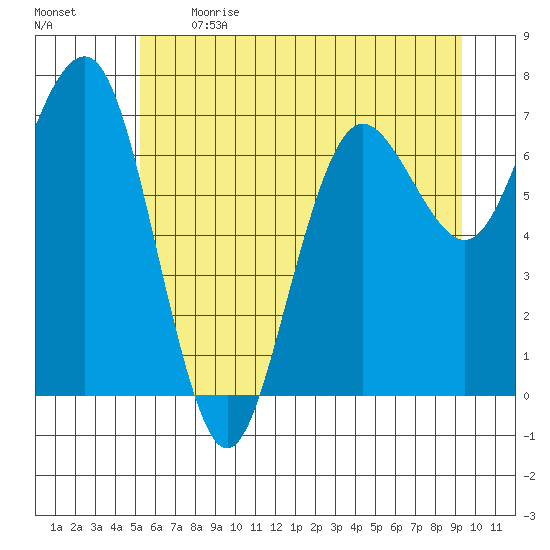 Shi Shi Beach tide chart for Sunday, June 13, 2021