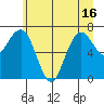 Shi Shi Beach tide chart for Wednesday, June 16, 2021