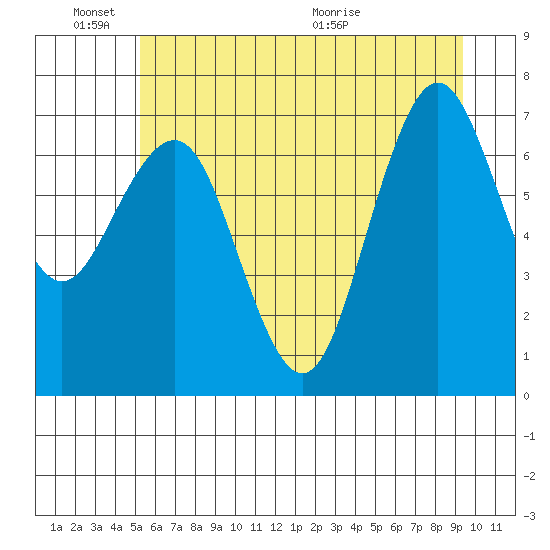Shi Shi Beach tide chart for Friday, June 18, 2021