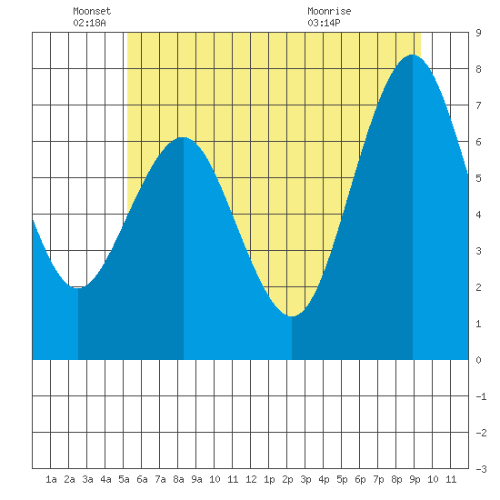 Shi Shi Beach tide chart for Saturday, June 19, 2021