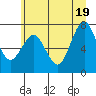 Shi Shi Beach tide chart for Saturday, June 19, 2021