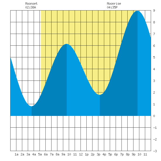 Shi Shi Beach tide chart for Sunday, June 20, 2021
