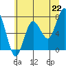 Shi Shi Beach tide chart for Tuesday, June 22, 2021