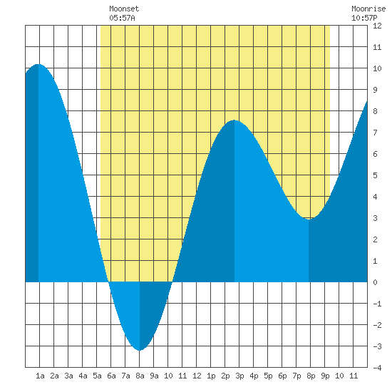 Shi Shi Beach tide chart for Friday, June 25, 2021