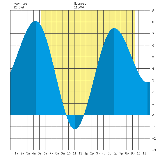 Shi Shi Beach tide chart for Tuesday, June 29, 2021