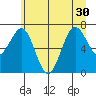 Shi Shi Beach tide chart for Wednesday, June 30, 2021