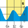 Shi Shi Beach tide chart for Sunday, June 6, 2021